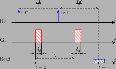 \includegraphics[width=10.0cm]{picture/fig_pulse_sequence}