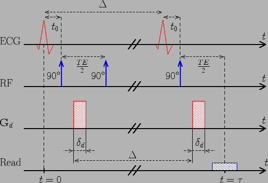 \includegraphics[width=12.0cm]{picture/fig_pulse_sequence_dynamic}