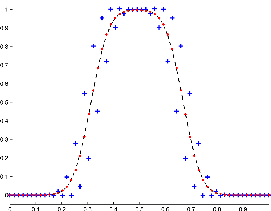 \includegraphics[width=6.0cm]{picture/fig_diffusion_implicit_1D.eps}