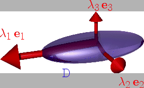 \includegraphics[height=4.0cm]{picture/fig_diffusion_tensor_ellipsoid}