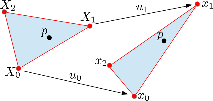 A Finite Element. Left: the reference configuration . Right: the displaced configuration.