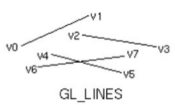 gl.lines