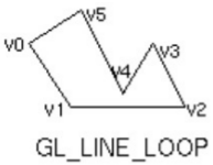 gl.lineloop