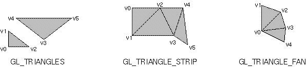Triangle drawing modes